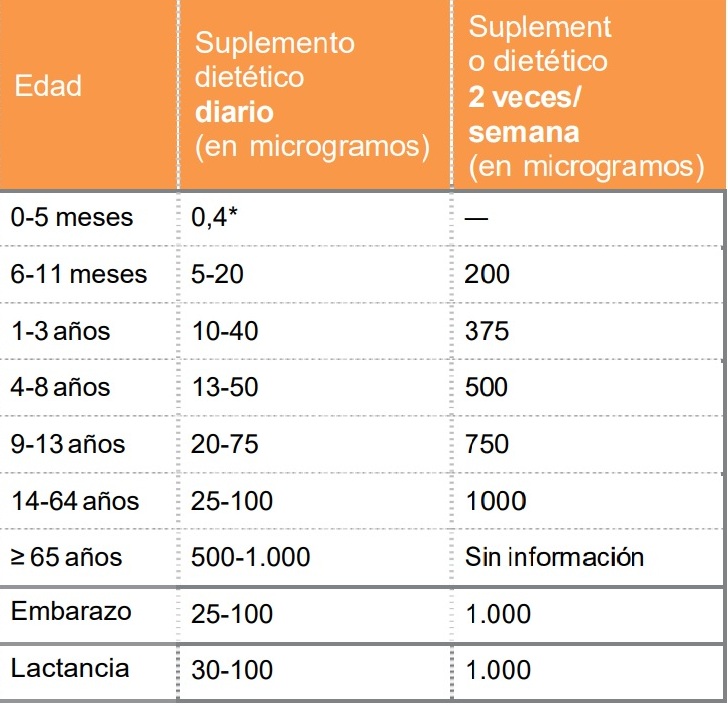 Guía de alimentación infantil saludable por etapas