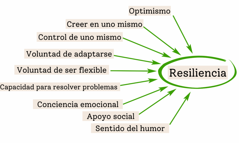 Qué es la resiliencia en psicología y ejemplos