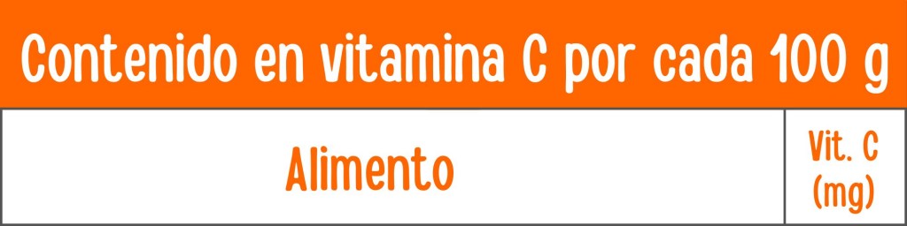 Vitamina C | Qué es y para qué sirve