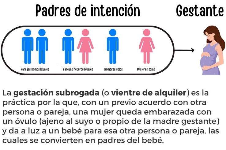 Copaternidad o coparentalidad qué es
