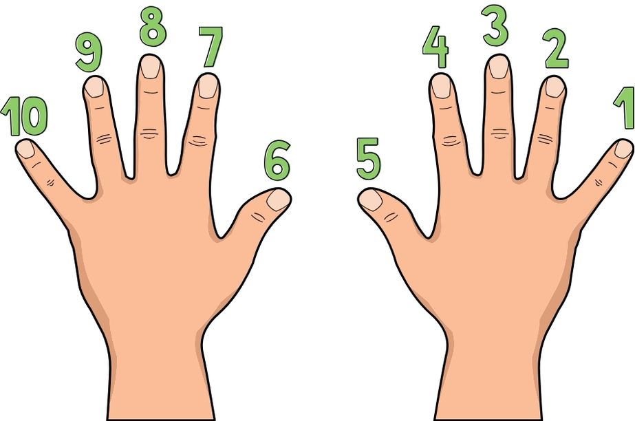 Cómo aprender las tablas de multiplicar