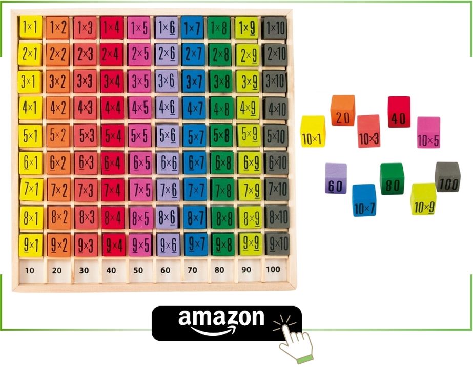 Cómo aprender las tablas de multiplicar